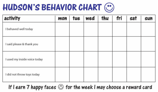Age Behavior Charts
